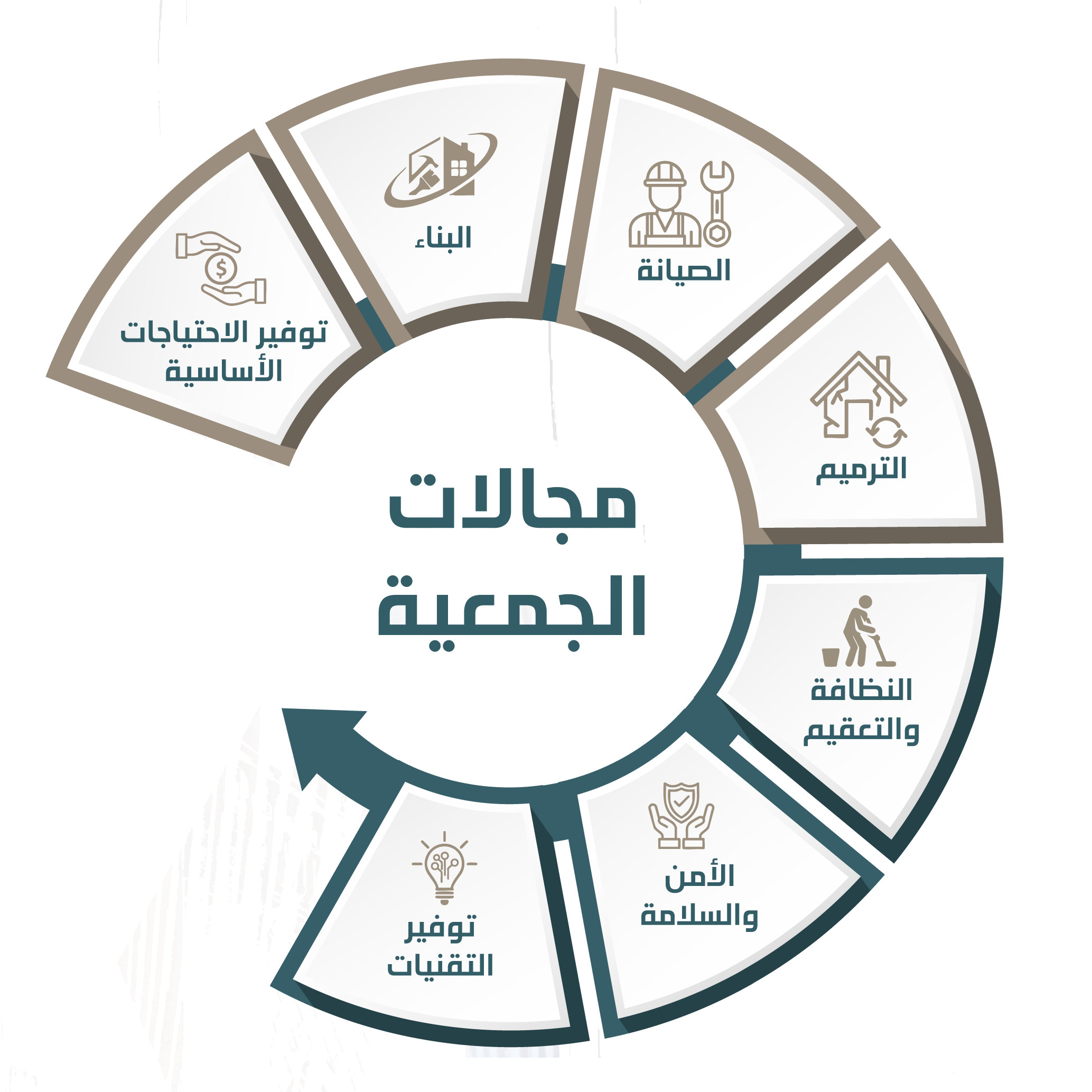 مجلات العمل مجلات العمل